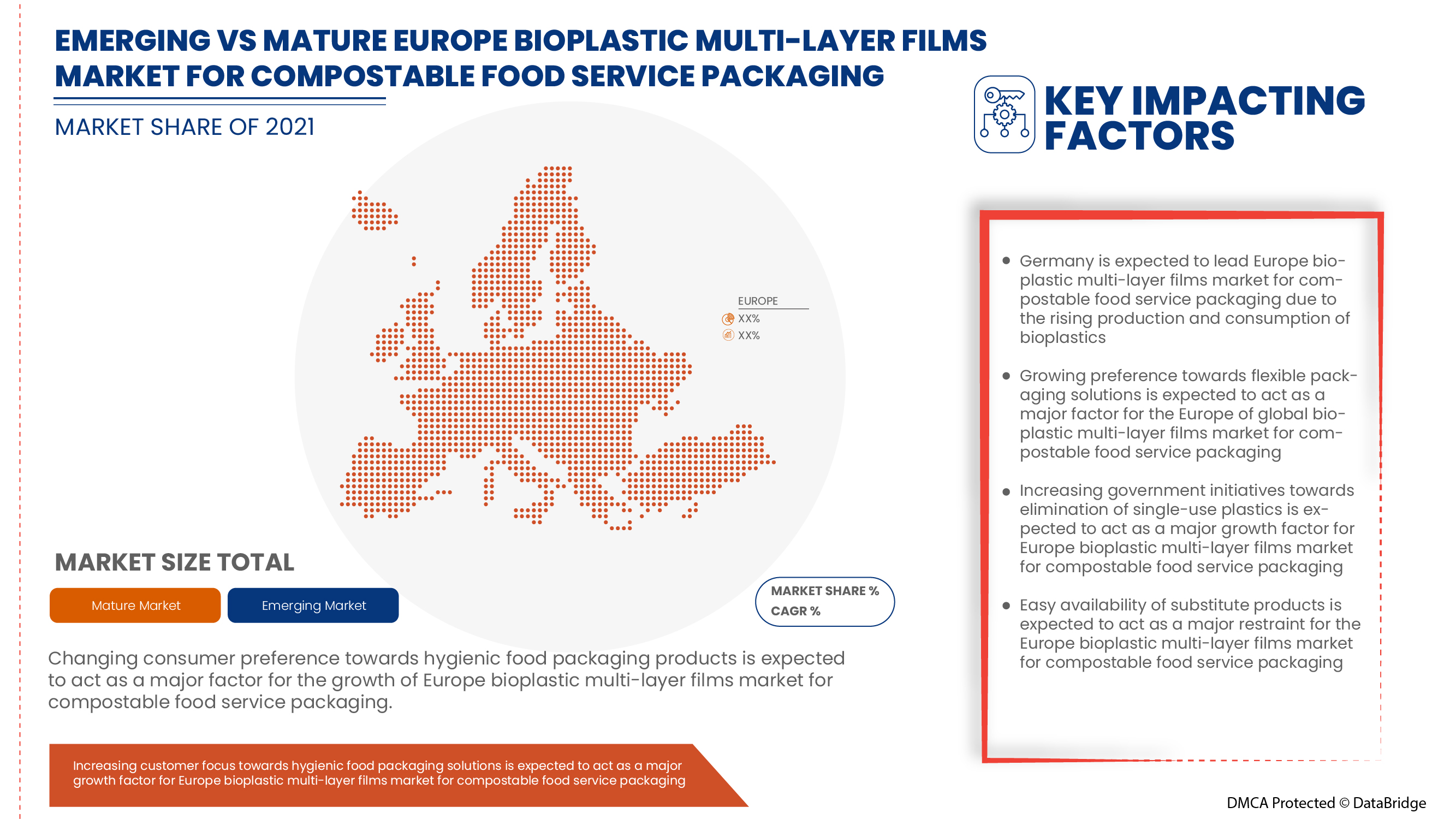 Marché européen des films multicouches bioplastiques
