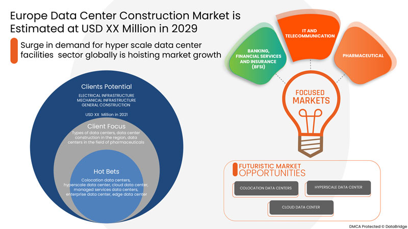 Europe microgrid market