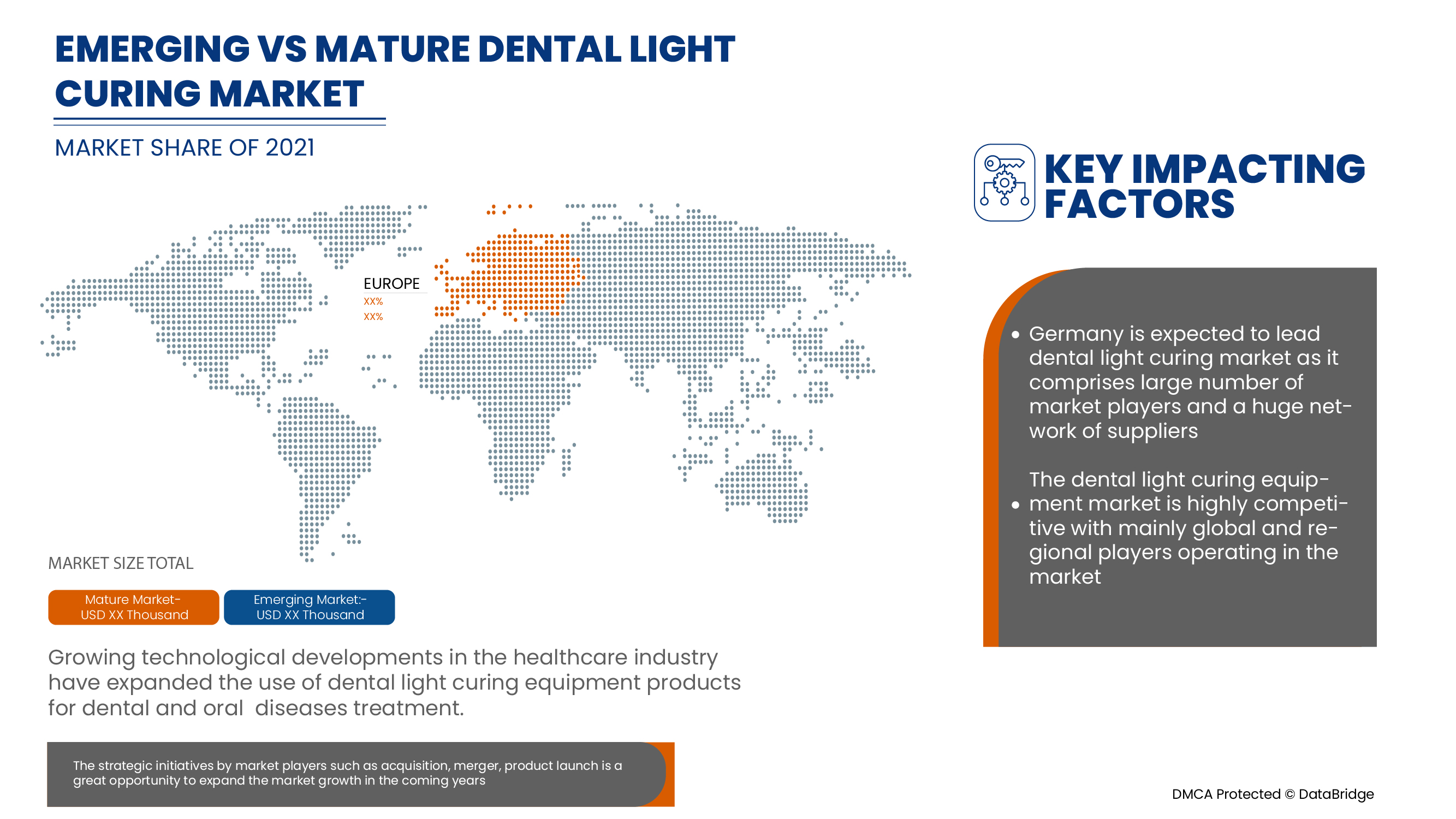 Europe Dental Light Curing Equipment Market