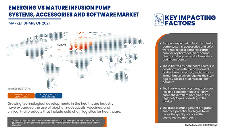 Europe Infusion Pump Systems, Accessories and Software Market