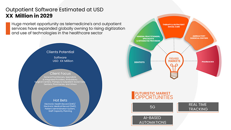Europe Outpatient Software Market