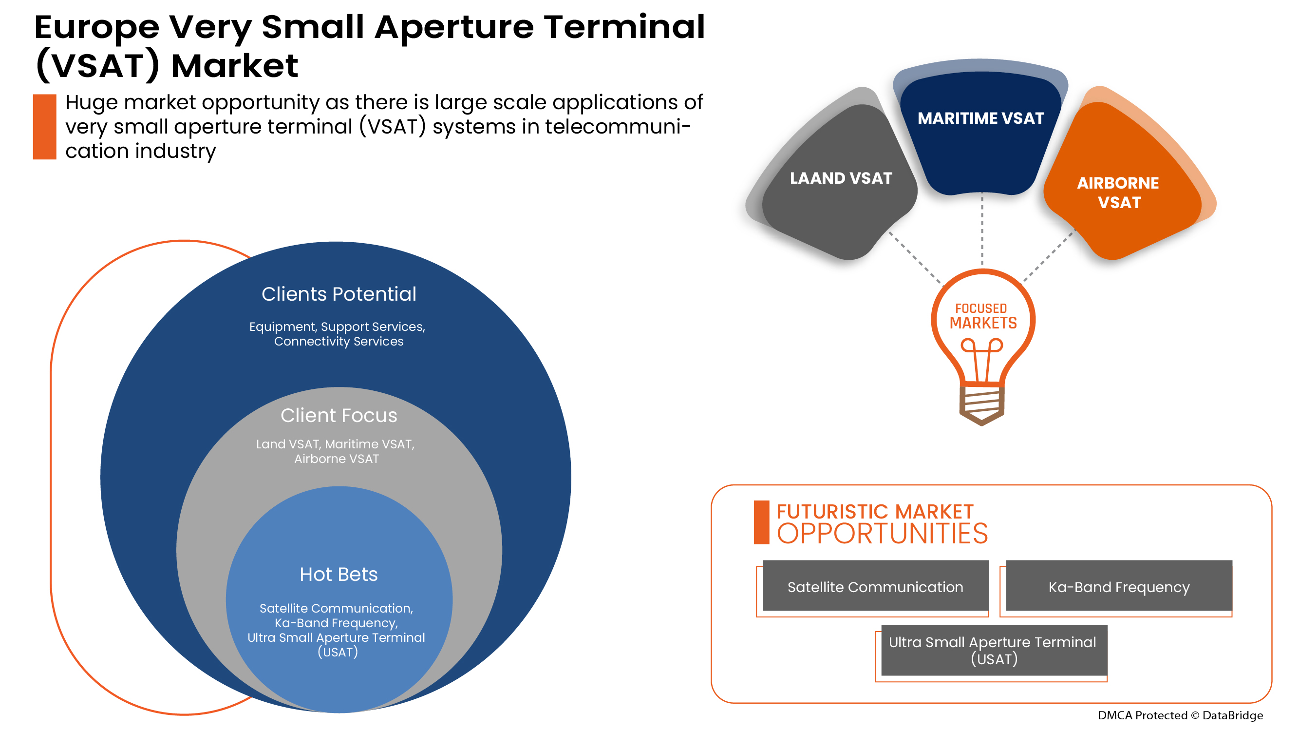 Europe Very Small Aperture Terminal (VSAT) Market