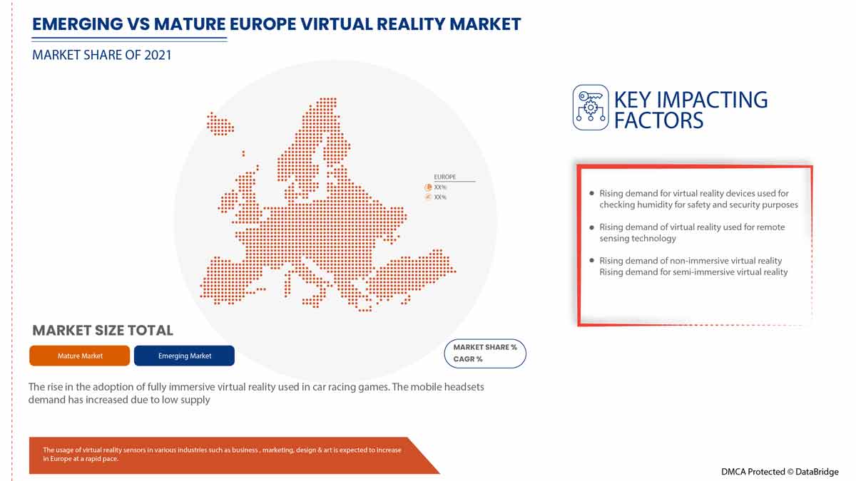 Markt für virtuelle Realität