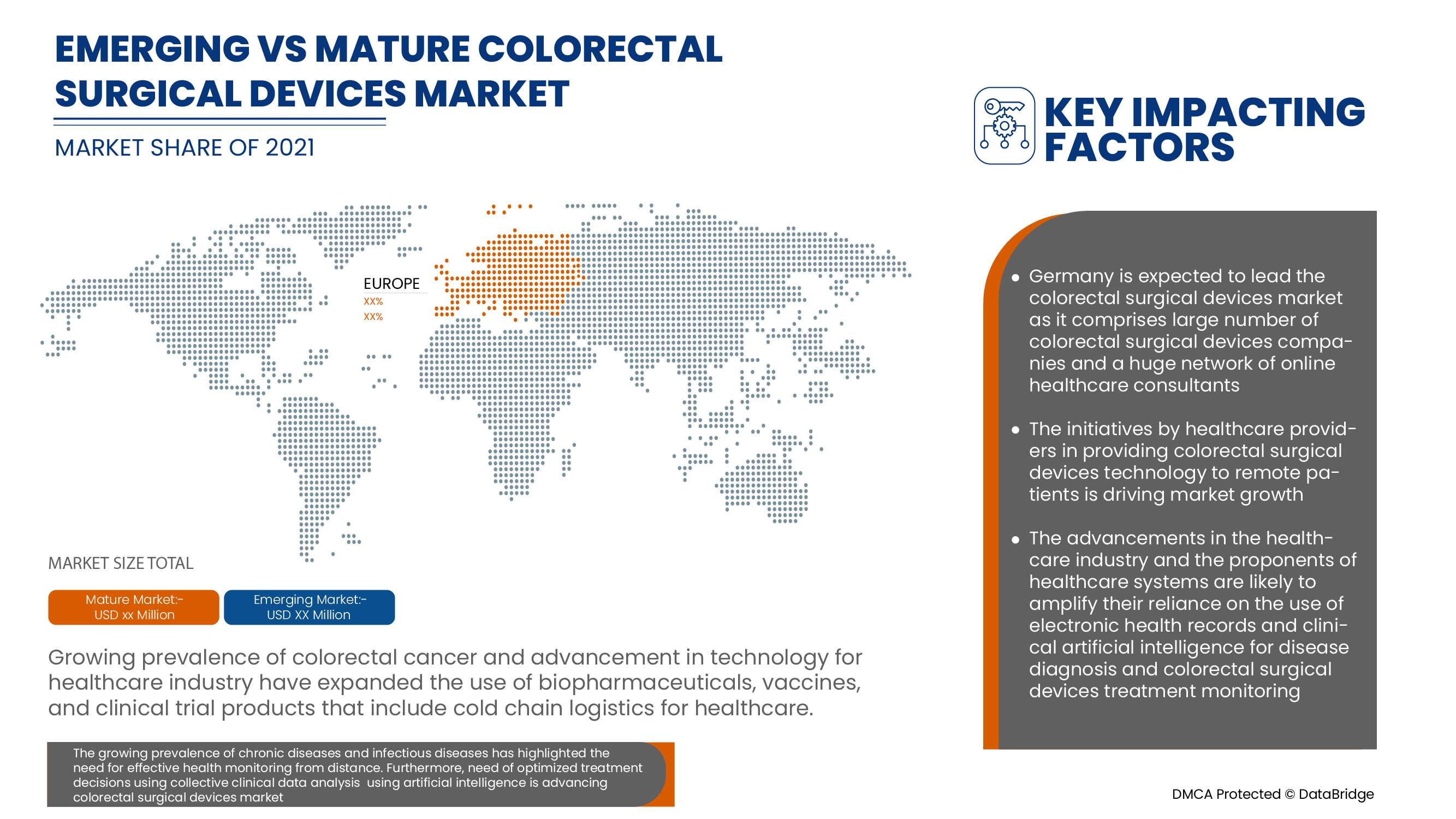 Europe Colorectal Surgical Devices Market