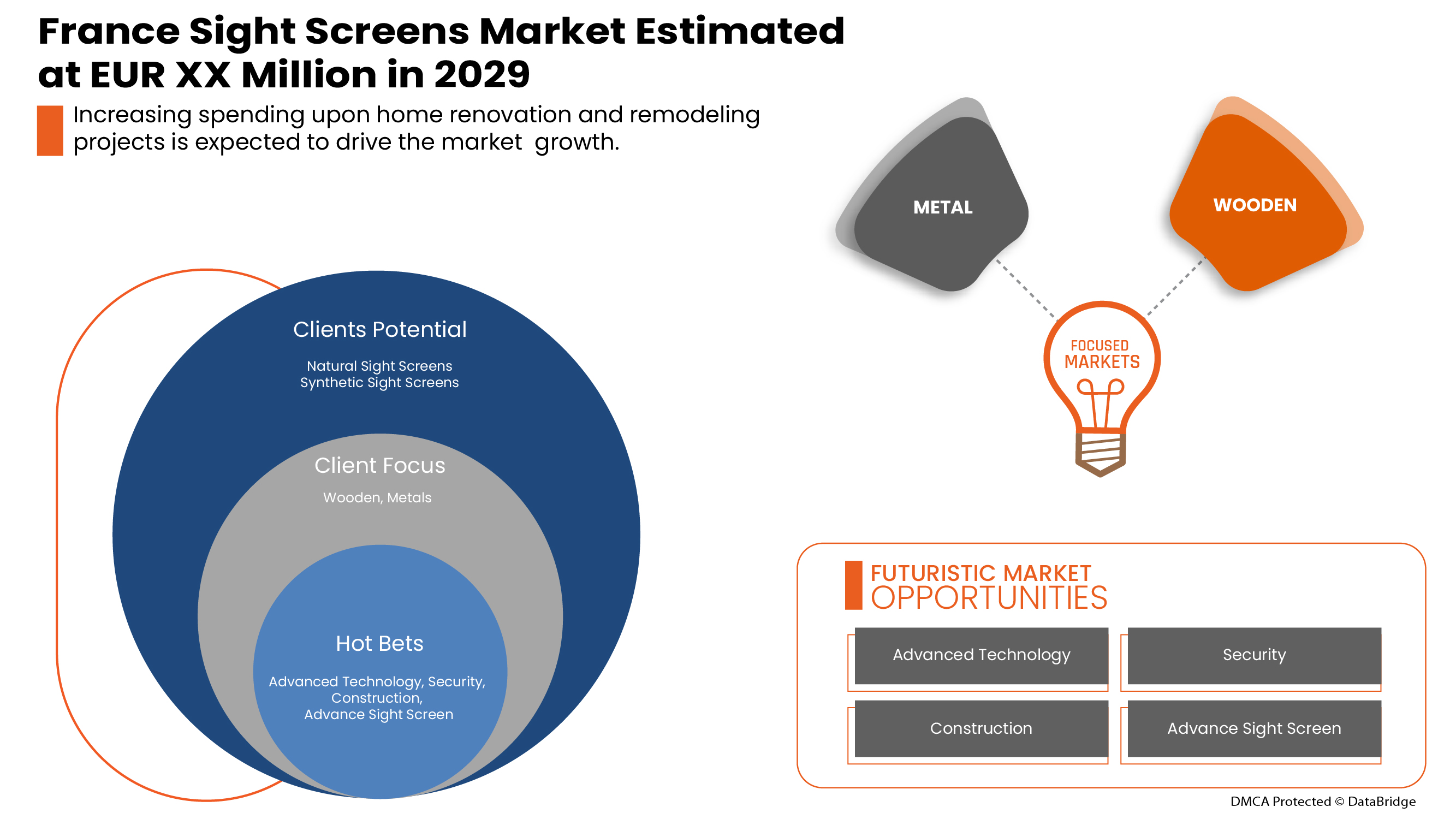 フランスのサイトスクリーン市場