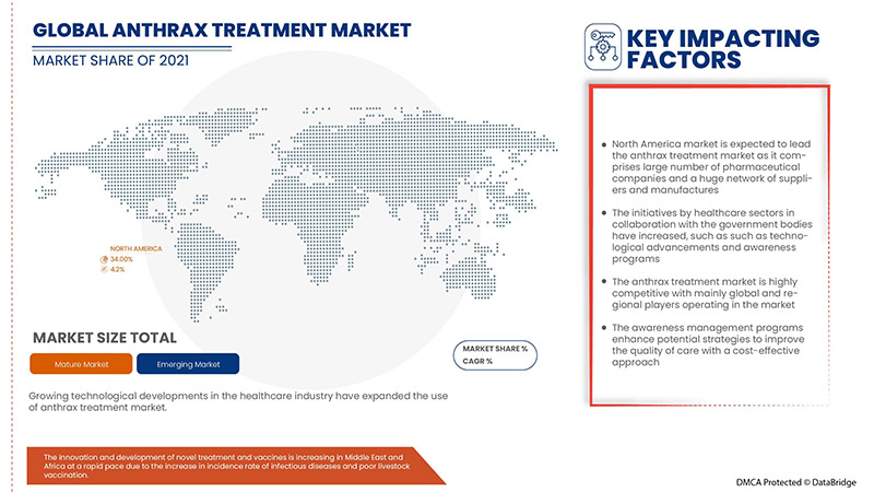 炭疽病治疗市场