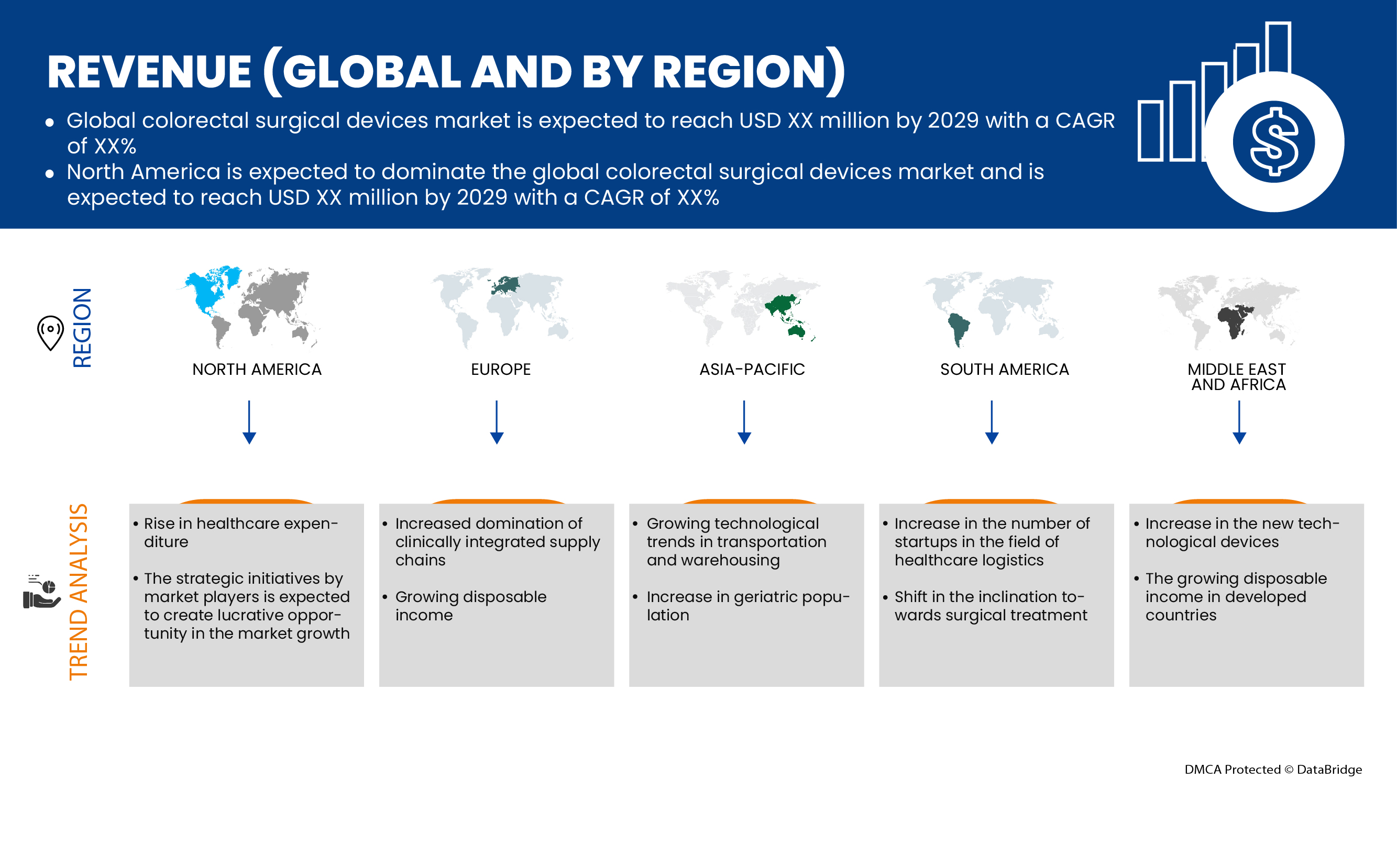 سوق الأجهزة الجراحية للقولون والمستقيم