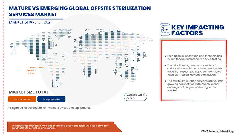 Marché des services de stérilisation hors site