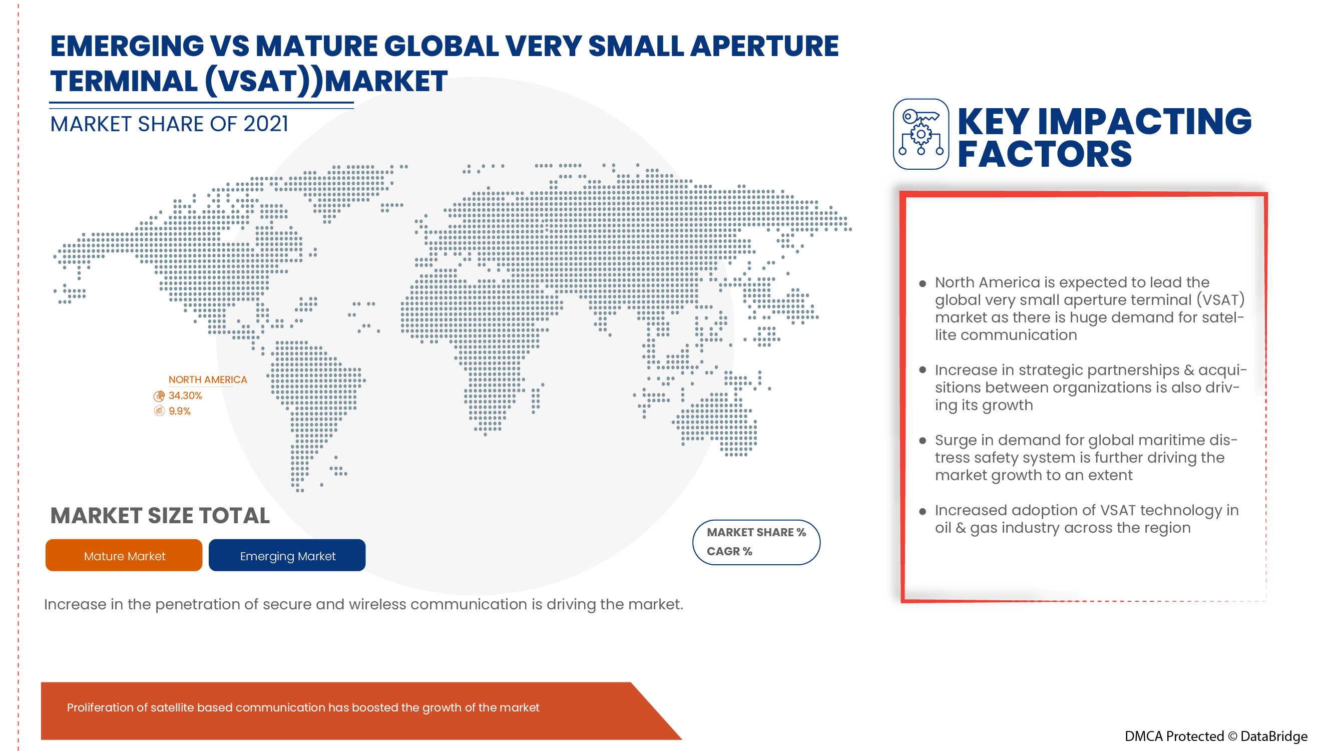 Very Small Aperture Terminal (VSAT) Market