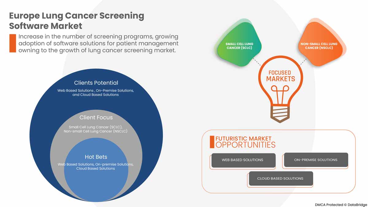 Europe Lung Cancer Screening Software Market