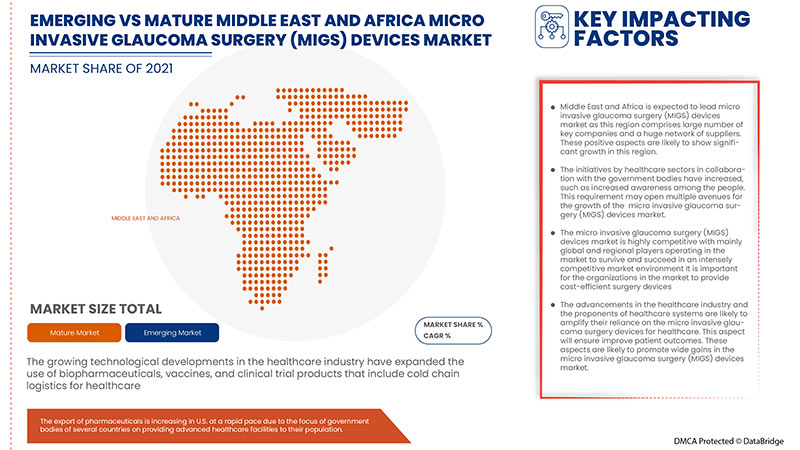 Micro Invasive Glaucoma Surgery (MIGS) Devices Market