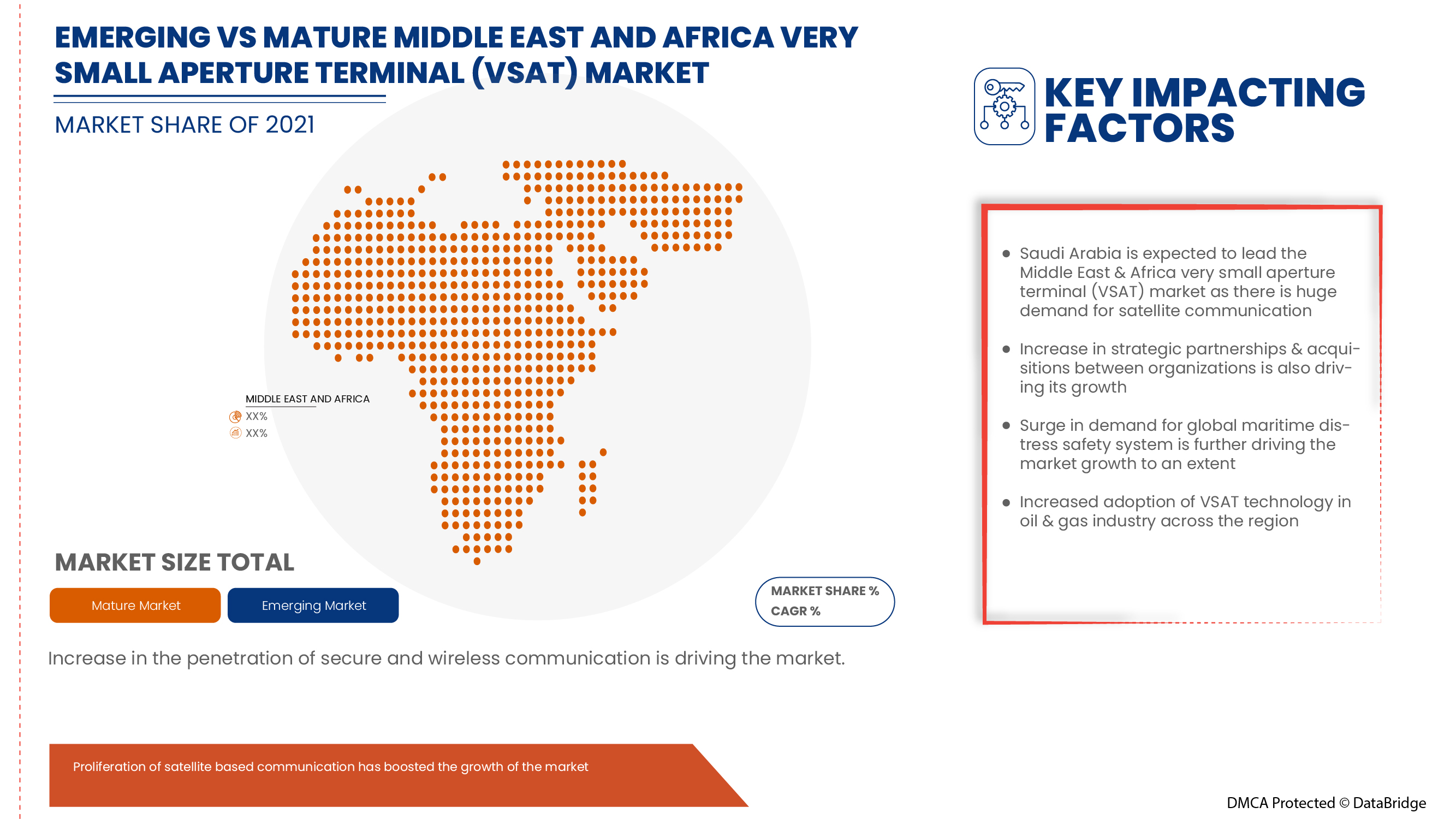 Mercado de terminales de muy pequeña apertura (VSAT) en Oriente Medio y África