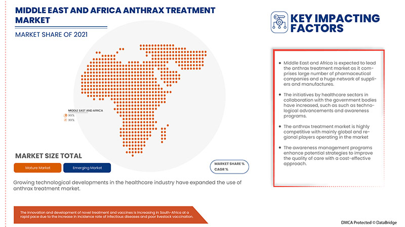 Middle East and Africa Anthrax Treatment Market