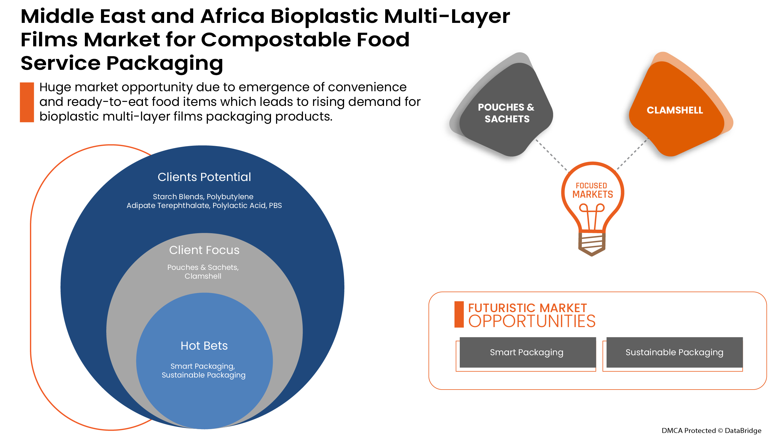 Middle East and Africa Bioplastic Multi-Layer Films Market