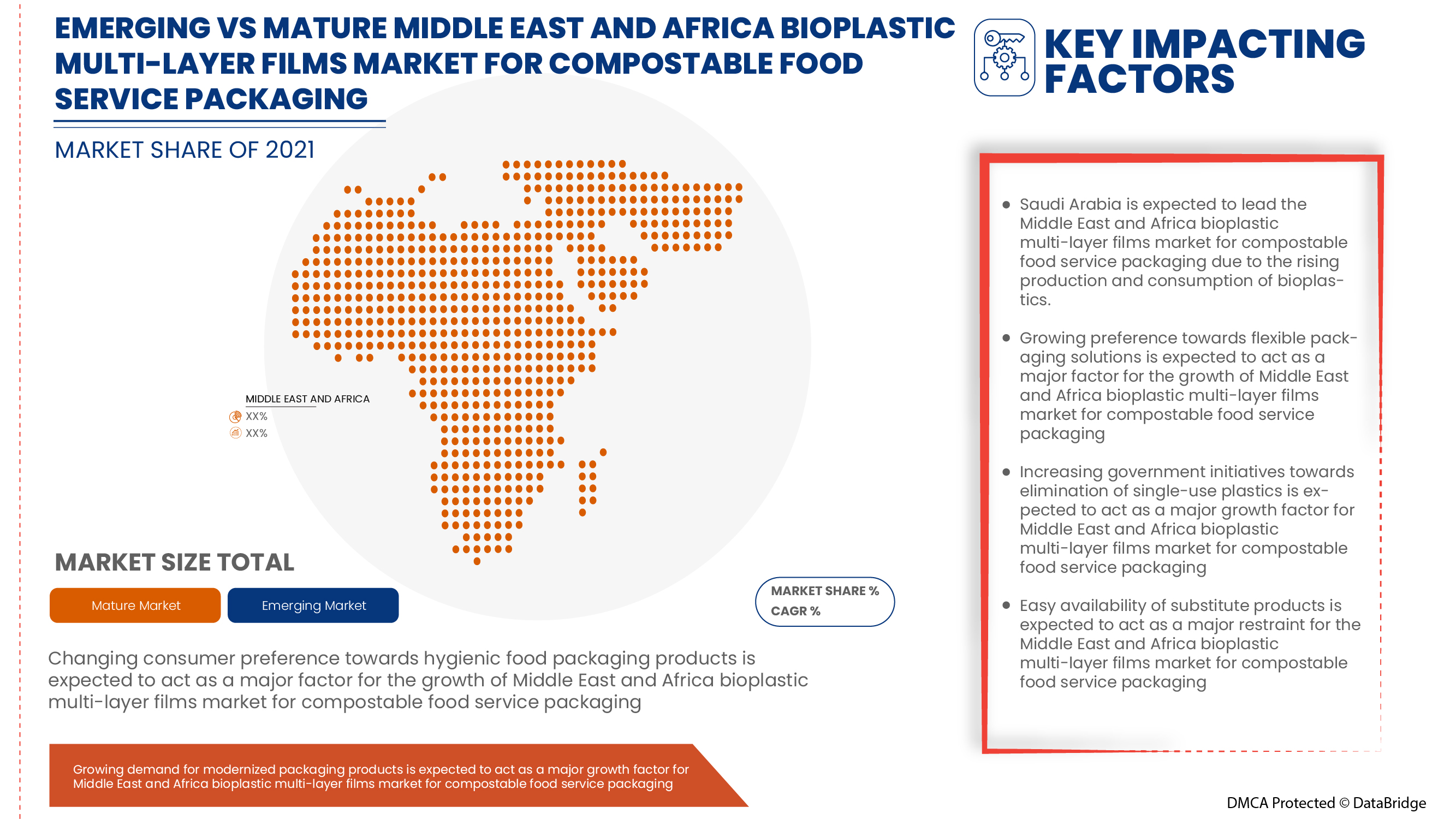Middle East and Africa Bioplastic Multi-Layer Films Market