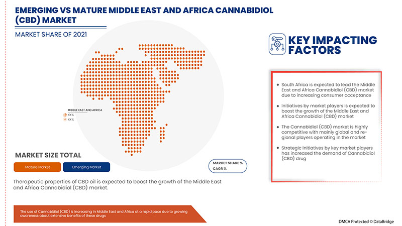 Mercado de cannabidiol (CBD) en Oriente Medio y África