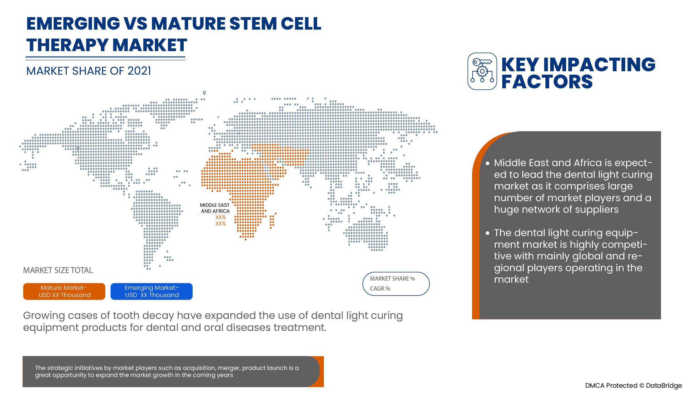 Middle East and Africa Dental Light Curing Equipment Market