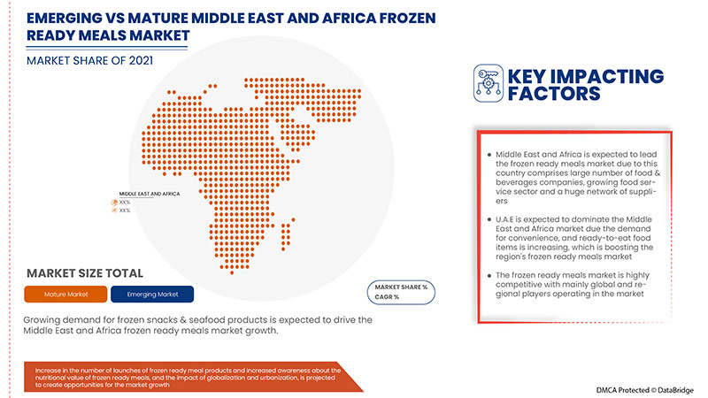 Frozen Ready Meals Market