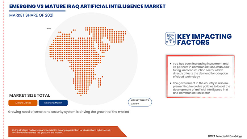 Marché irakien de l'intelligence artificielle
