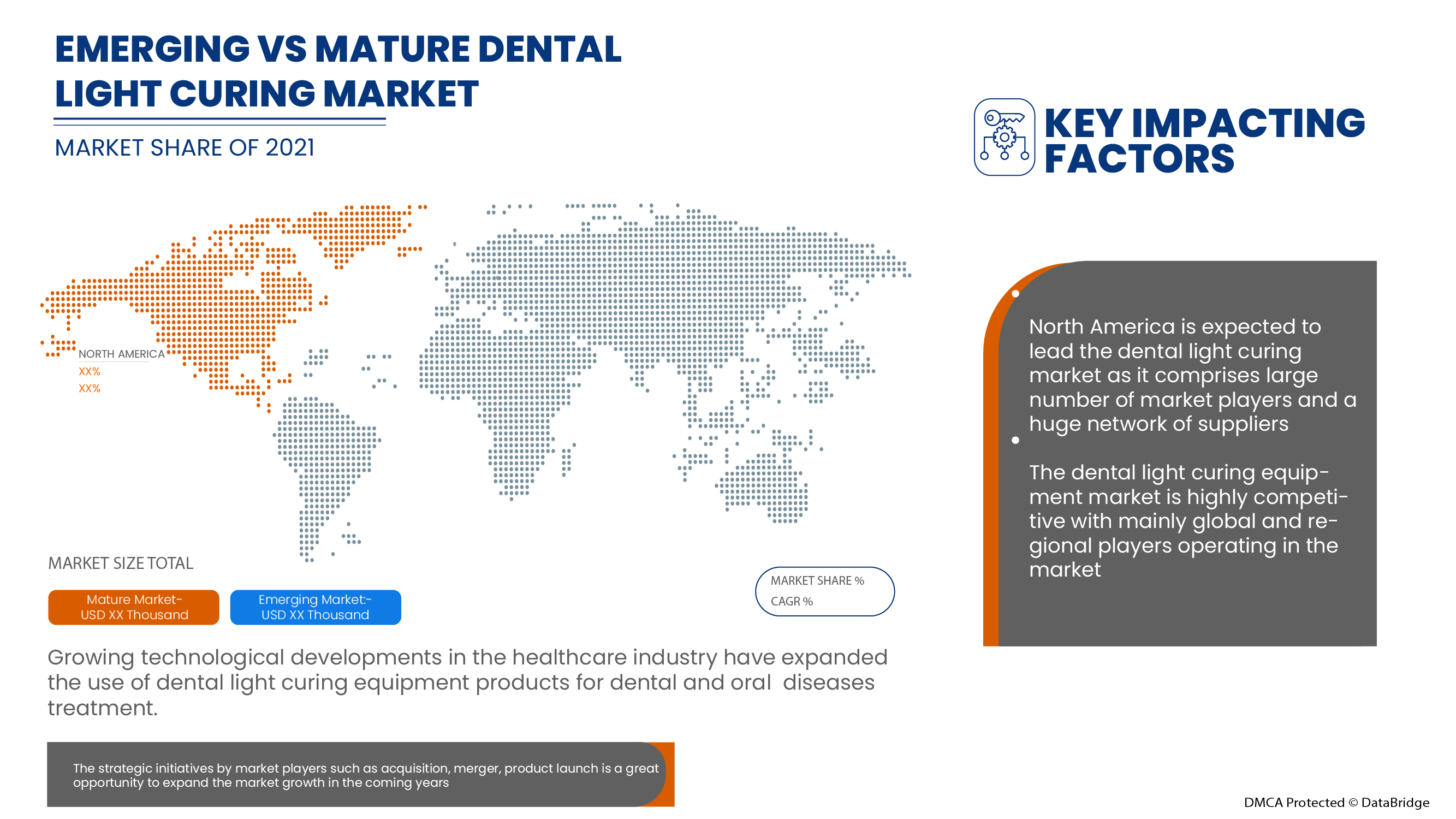 North America Dental Light Curing Equipment Market