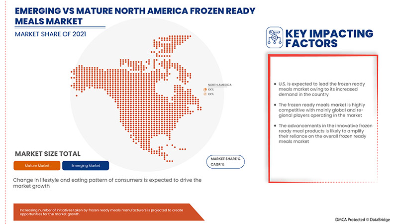 Frozen Ready meals Market