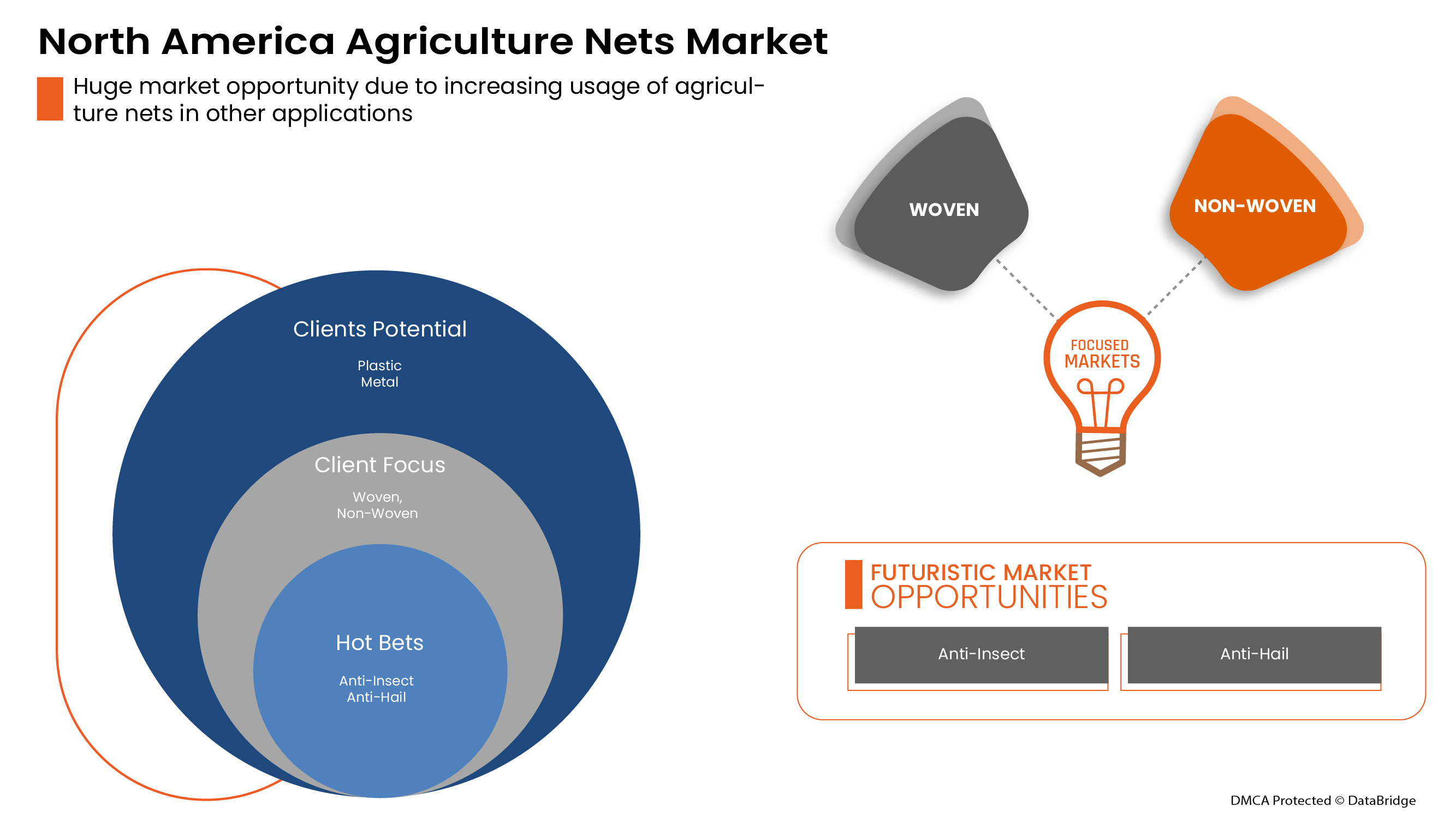North America Agriculture Nets Market