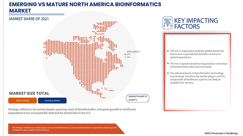 Marché de la bioinformatique