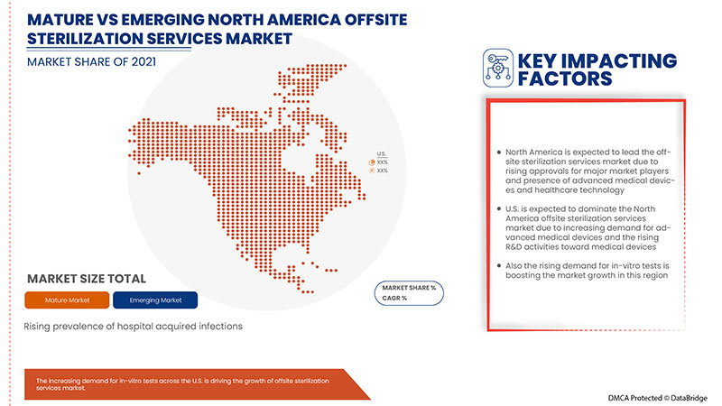 Offsite Sterilisation Service Market