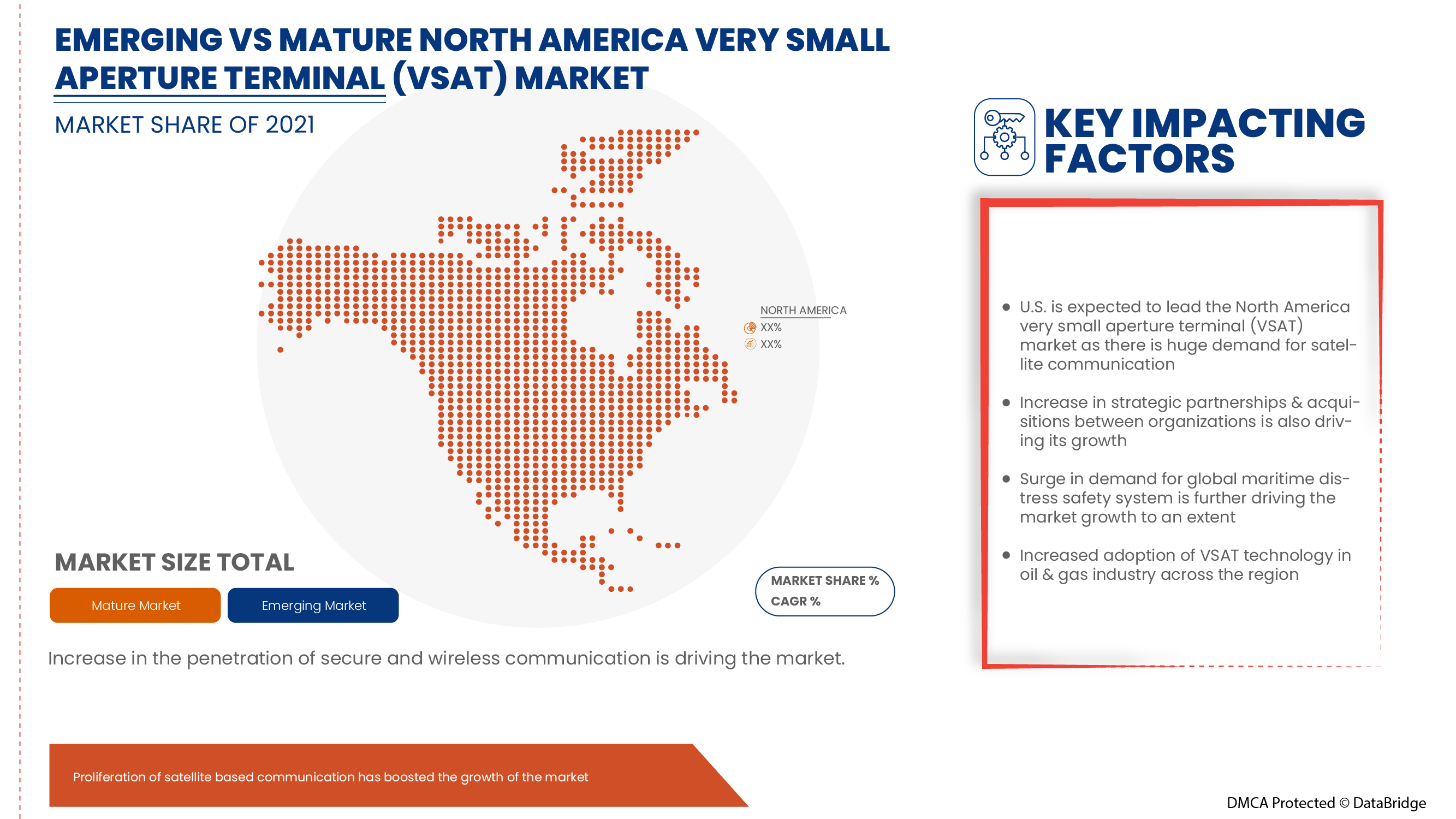 North America Very Small Aperture Terminal (VSAT) Market