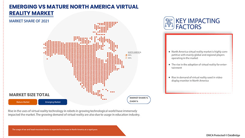 Virtual Reality Market