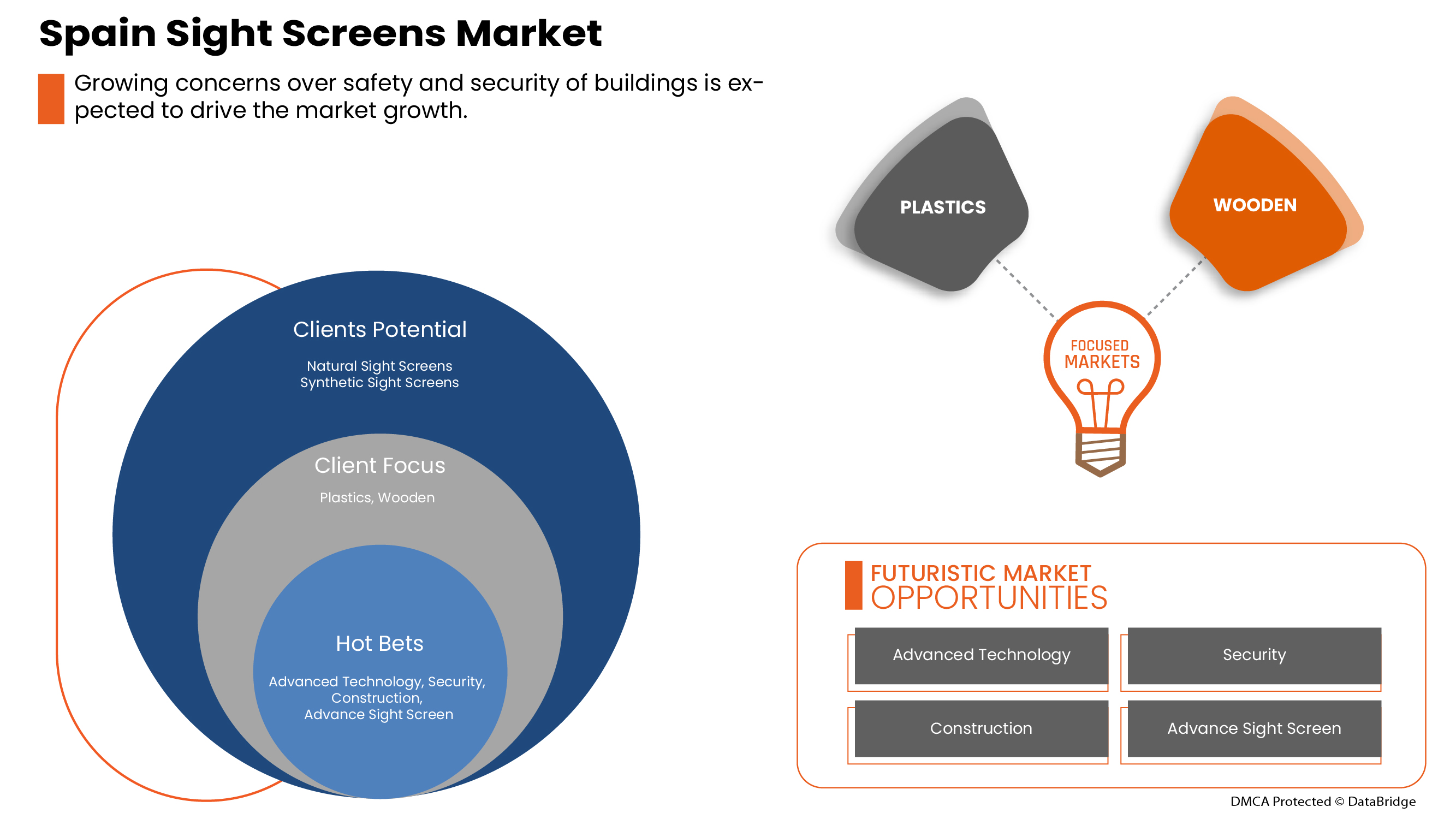 Spain Sight Screens Market