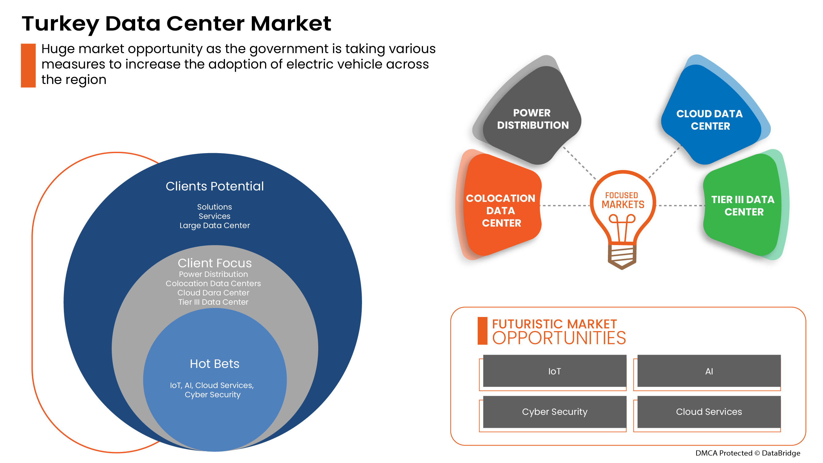 Turkey Data Center Market