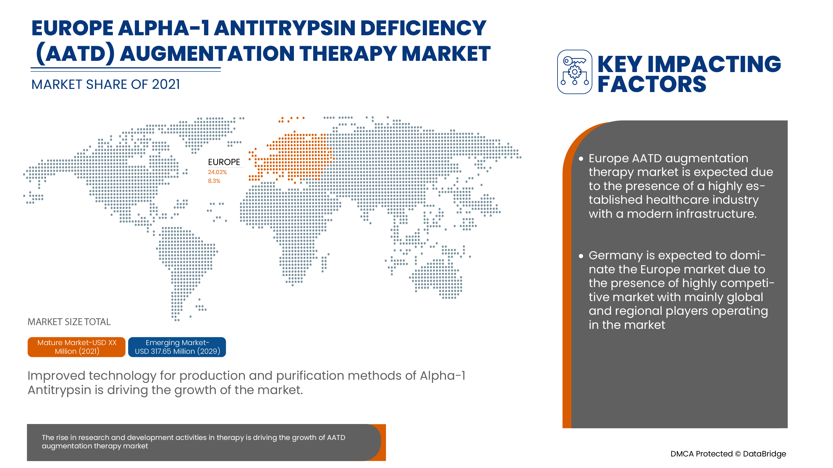 Europäischer Markt für Augmentationstherapie bei Alpha-1-Antitrypsin-Mangel (AATD)