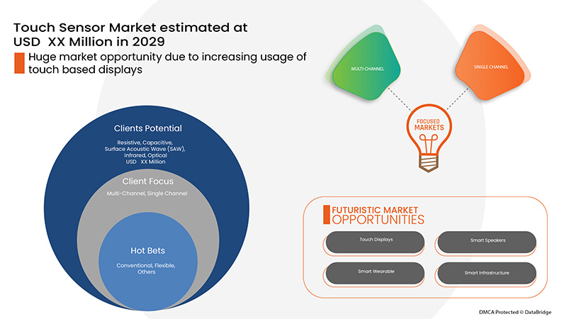 Global Touch Sensor Market