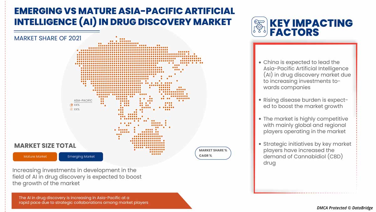 Asia-Pacific Artificial Intelligence (AI) in Drug Discovery Market