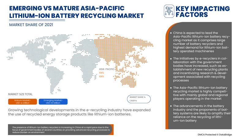 Asia-Pacific Lithium-Ion Battery Recycling Market