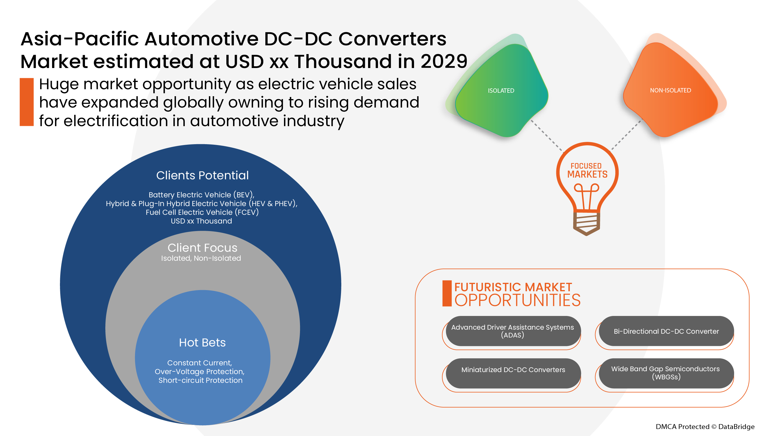 Asia-Pacific Automotive DC-DC Converters Market