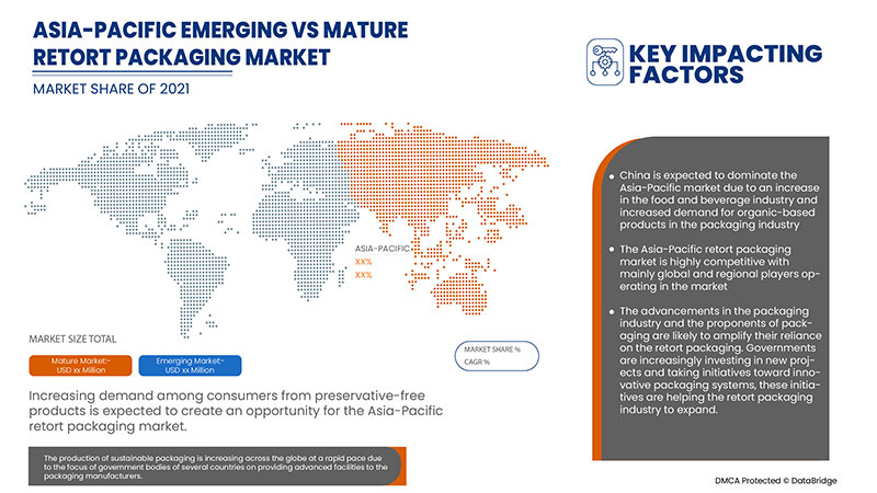 Asia-Pacific Retort Packaging Market