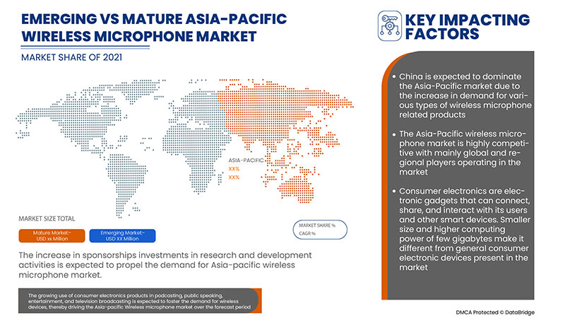 Asia-Pacific Wireless Microphone Market