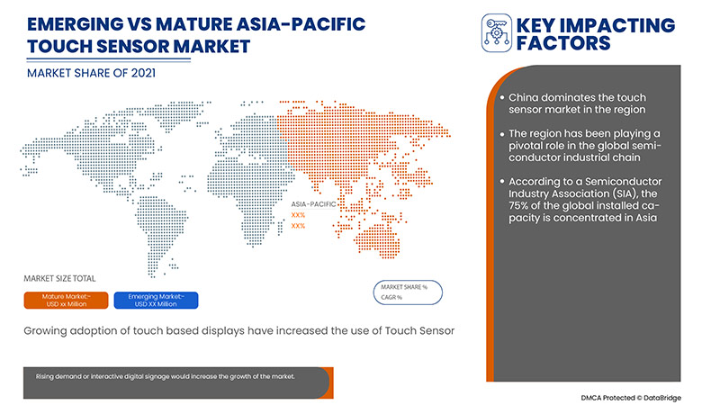 Asia-Pacific Touch Sensor Market