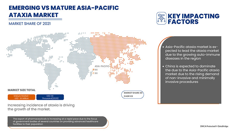 Asia-Pacific Ataxia Market 