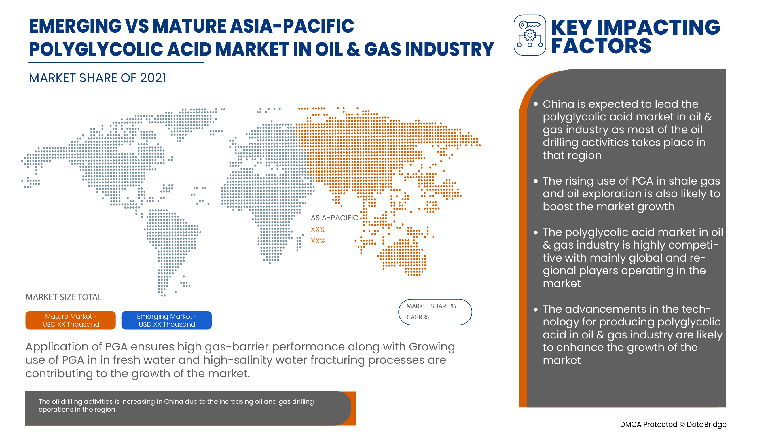 Asia-Pacific Polyglycolic Acid Market in Oil and Gas industry 