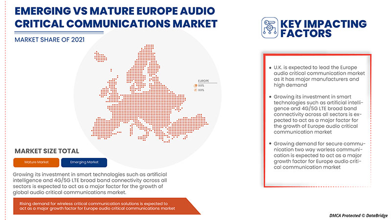 Europe Audio Critical Communication Market