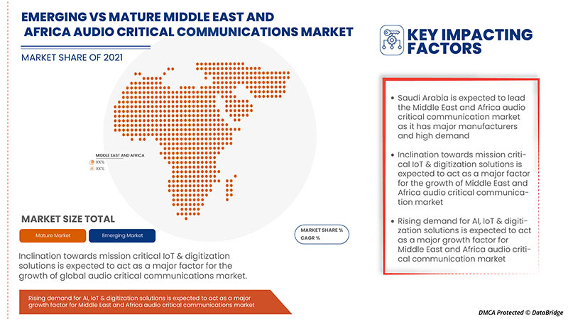 Middle East and Africa Audio Critical Communication Market