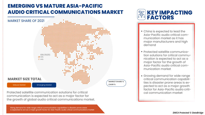 Asia-Pacific Audio Critical Communication Market
