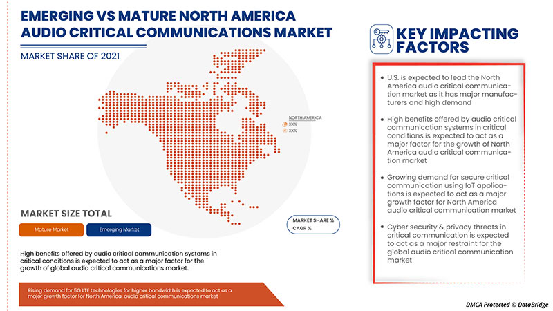 North America Audio Critical Communication Market