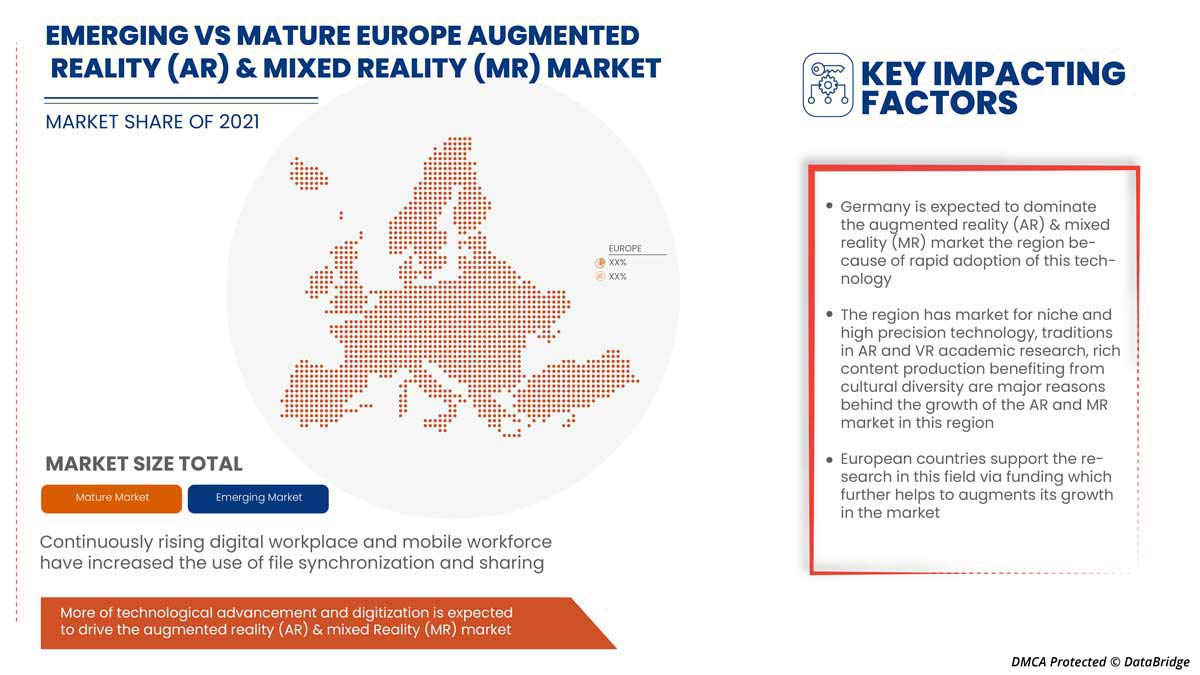 Augmented Reality (AR) & Mixed Reality (MR) Market