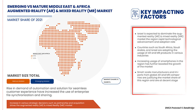 Augmented Reality (AR) and Mixed Reality (MR) Market