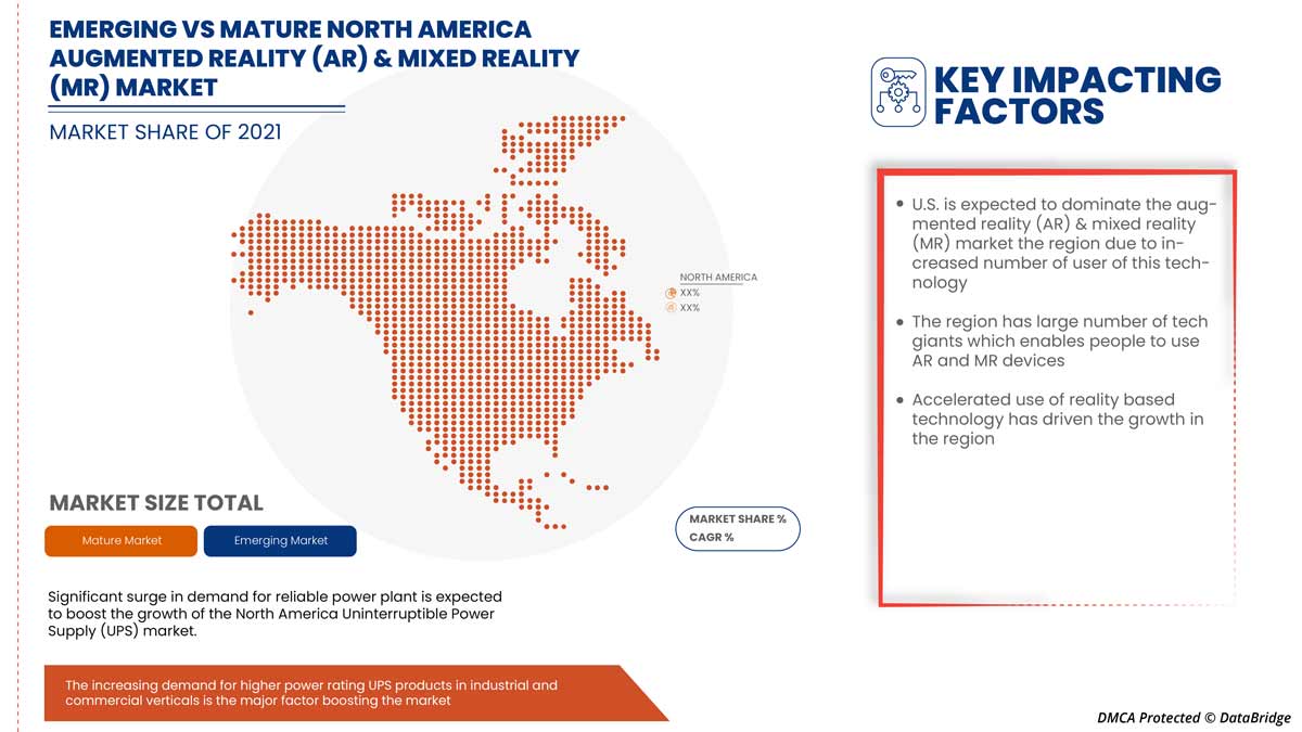 North America Augmented Reality (AR) and Mixed Reality (MR) Market