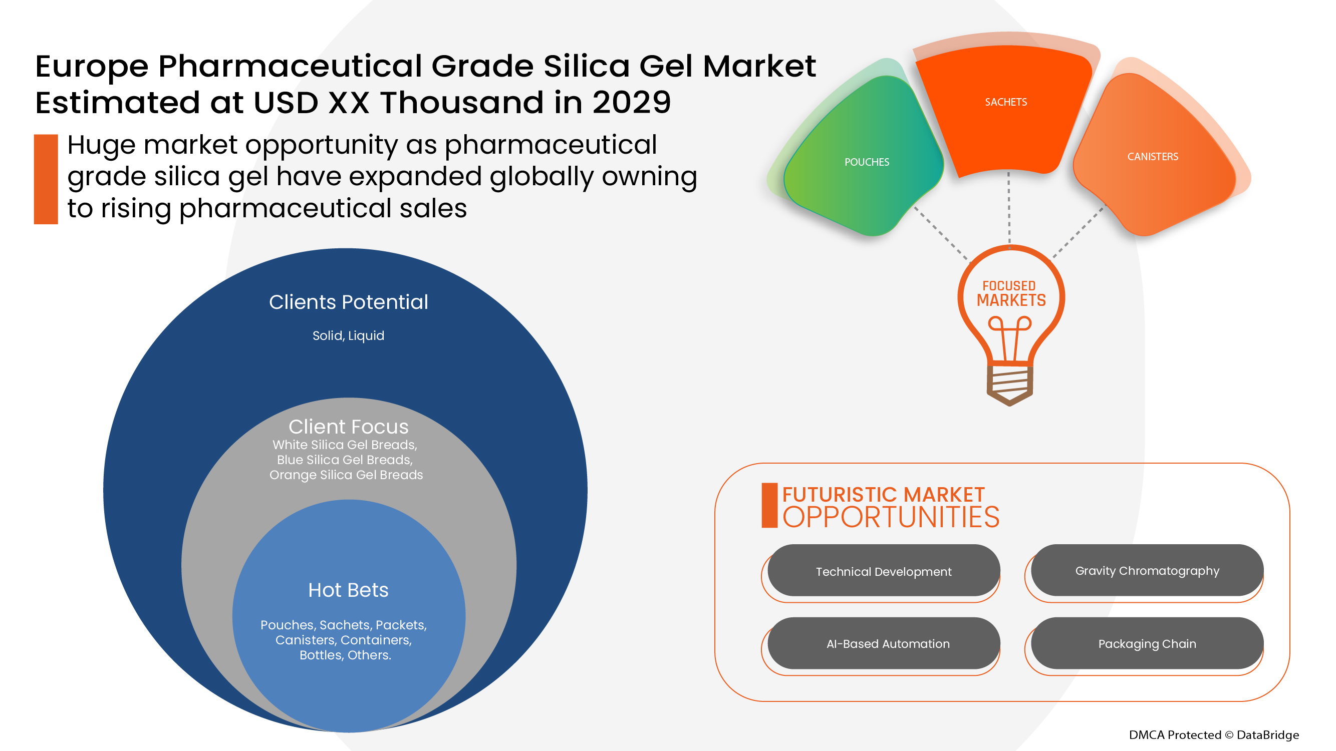 Mercado europeo de gel de sílice de grado farmacéutico